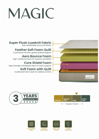 Magic Mattress – Orthopedic Comfort & Deep Restful Sleep
